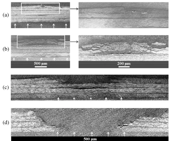 Fig. 8. Microscopies en vue de coupe de composites 4 plis soumis à un choc d’intensité croissante : (a) 107 GW.cm −2 (Tir 1), (b) 1340 GW.cm −2 (Tir 2), (c) 2279 GW.cm −2 (Tir 4), (d) 7082 GW.cm −2 (Tir 5)