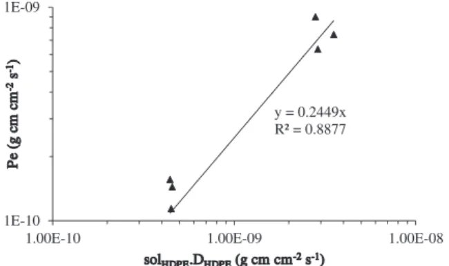 Table 2) corrected for crystallinity by the formula: