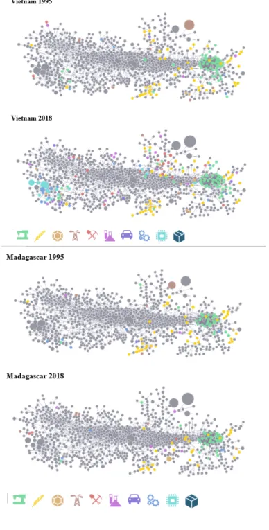 Figure 1.5 – Product Space for Vietnam and Madagascar in 1995 and 2018