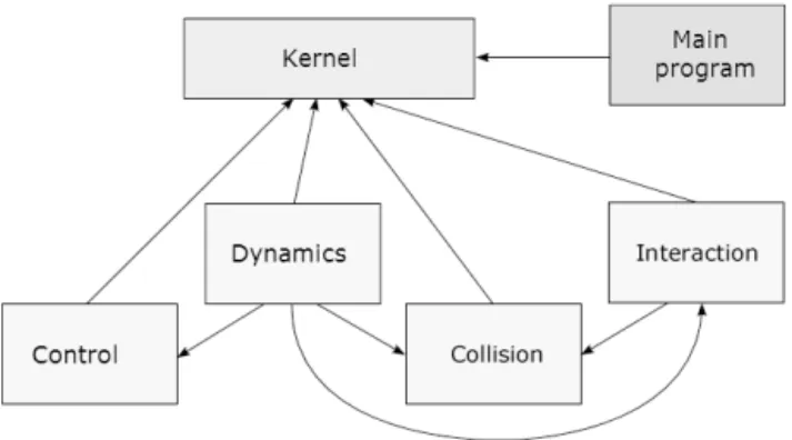 Fig. 1. General architecture of AMELIF.