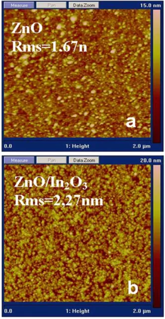 Fig. 6. TM-AFM images (a) of ZnO thin films and of (b) ZnO/In 2 O 3 .