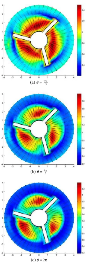 Fig. 6 Influence of the microstructure evolution on the flow streamlines