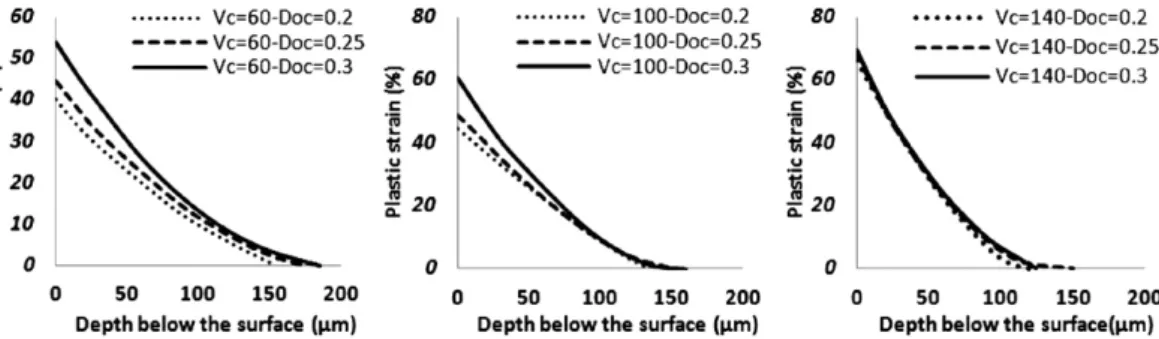 Fig. 17. Deformed structure of machined surface layers.