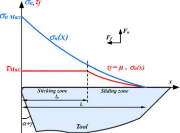 Fig. 5 shows a high dependence of strain and temperature distribution in machined subsurface layers on frictional shear stress limit value ð t Max Þ