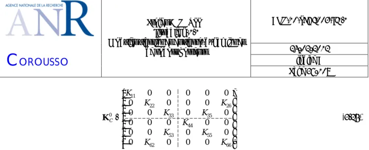 Table 3.3 Examples of stiffness matrix transformations for quasi‐trivial passive joints 