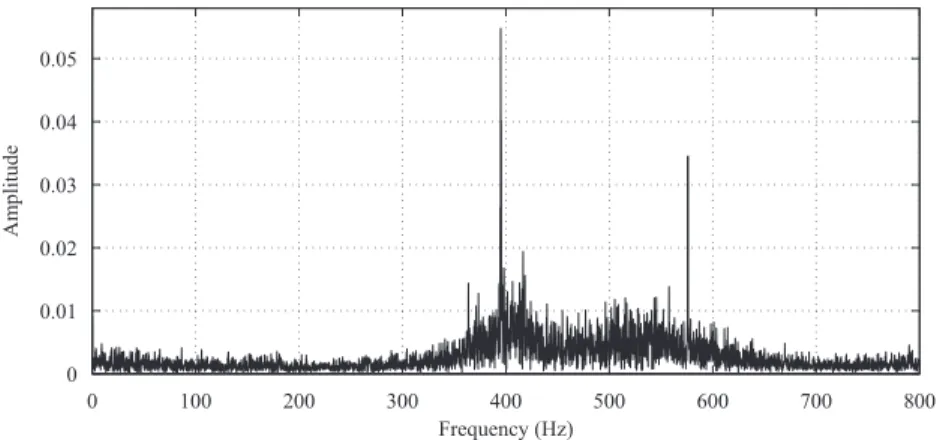 Fig. 12 displays wall pressure spectrograms at a higher angle of incidence a ¼ 4 1 . Comparing those results to the previous ones at a ¼ 2 1 , we observe that the highest level of periodic ﬂuctuations has moved from x/c¼0.8 to x/c¼0.7, due to the developme