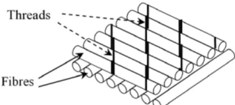 Fig. 1. Structure of the non-crimp fabric.