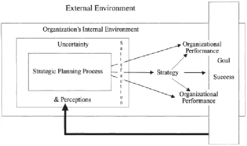 Figure 1.2. Rôle de la planification stratégique (!!! INVALID CITATION !!!, p.) 
