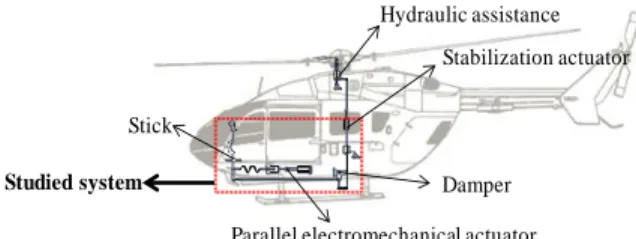 Figure 1: Helicopter Control System. 