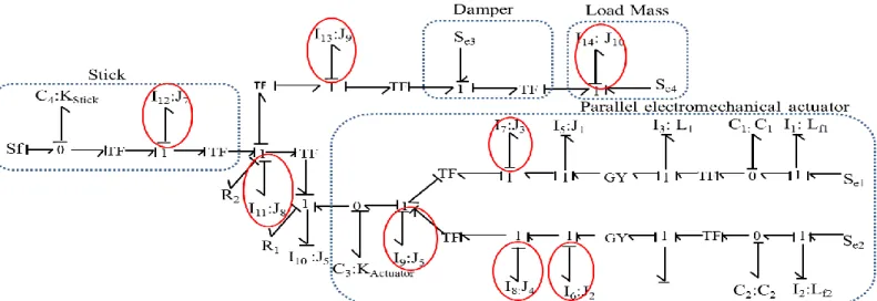 Figure 3: Structural Bond Graph Model of the Considered System. 