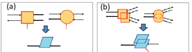 Figure 7: Direct Inversion of Conversion Element (a) and  Distribution Element (b). 