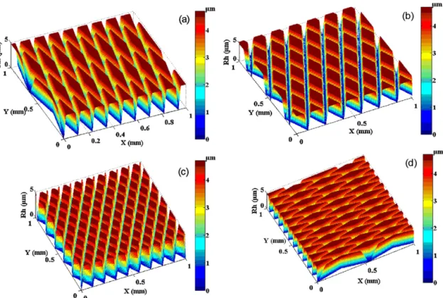 Fig. 7. Simulated honed surface with different honing angles: (a) 20 ◦ , (b) 50 ◦ , (c) 120 ◦ and, (d) 160 ◦ .