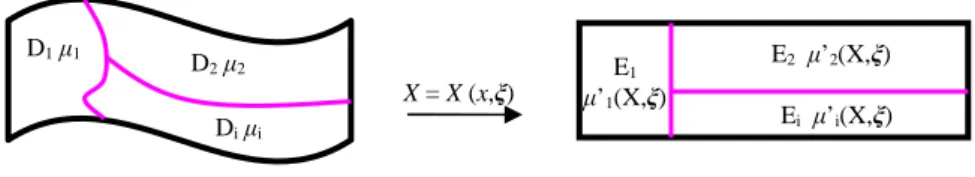 Fig. 2: Transformation method D1 µ1 D2 µ2 Di µi X = X (x,ξ)  E 1µ’1 (X,ξ)  E 2   µ’ 2 (X,ξ) Ei  µ’i(X,ξ)Reference domain E Original domain D(ξ) 