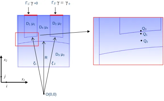 Fig. 4.  Magnetostatic system Γ1: γ =0Γ2: γ = γ0 O(0,0)R Q 1 Q 2 Q3 ξ 2 ξ1 D1 µ1D2 µ2D3 µ3D4 µ4x2 i j x1 
