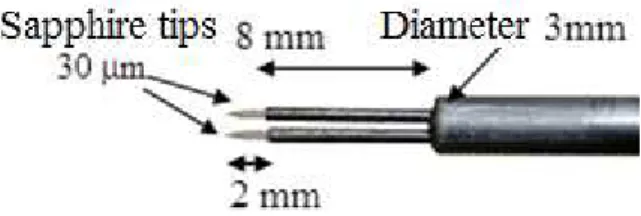 Fig. 9. The dual fiber optical probe used in the comparison experiments. The tips of the probe are 