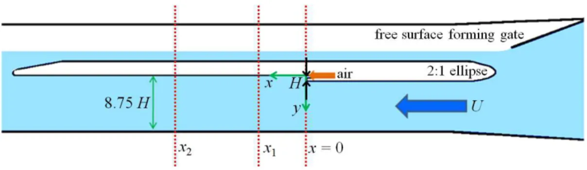 Fig.  10.  A  schematic  diagram  of  the  test  model  used  to  form  the  cavity  along  with  the  primary 