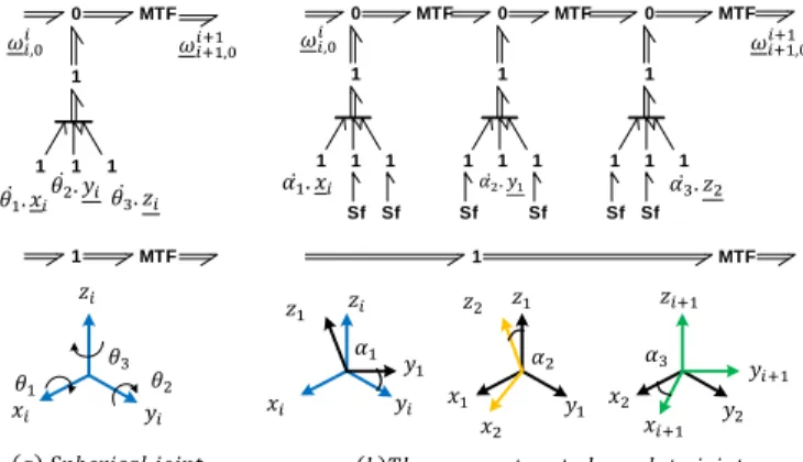 Fig. 4.  Causality restrictions 