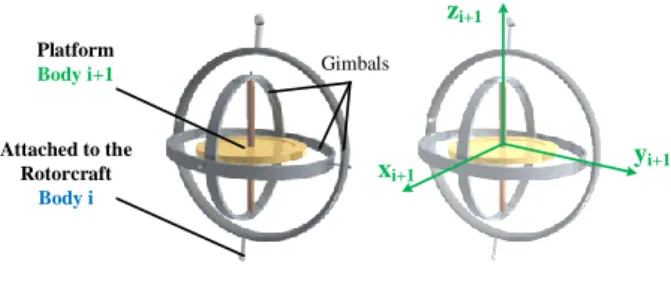 Fig. 8.  Inertial navigation system 