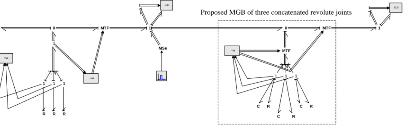 Fig. 12. Rotorcraft an INS constrained by three classic MBG concatenated revolute joints 