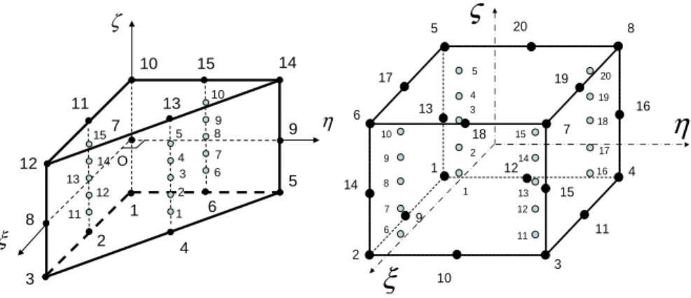 Fig. 1. Géométrie de référence pour le SHB15 et le SHB20 et position de leurs points d’intégration ( n int = 5 )