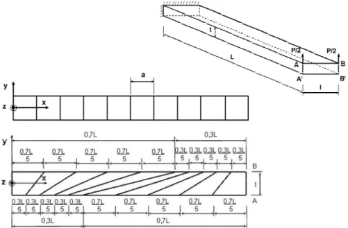 Fig. 2. Test de l’élancement limite : géométrie et description de maillages pour la poutre console