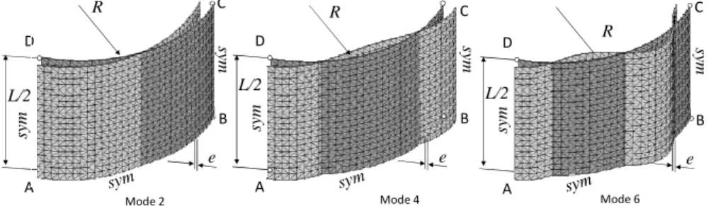 Fig. 3. Flambage d’un cylindre sous pression externe : modes de flambage n° 2, 4 et 6 et exemple d’un maillage  (20×30×1)×2 avec des éléments prismatiques