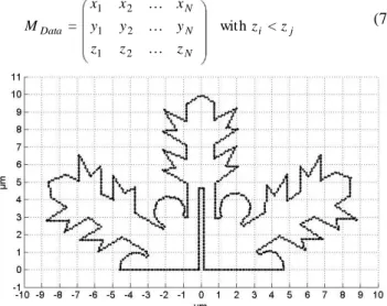 Fig. 10: Theoretical geometry of the designed pattern (b) 