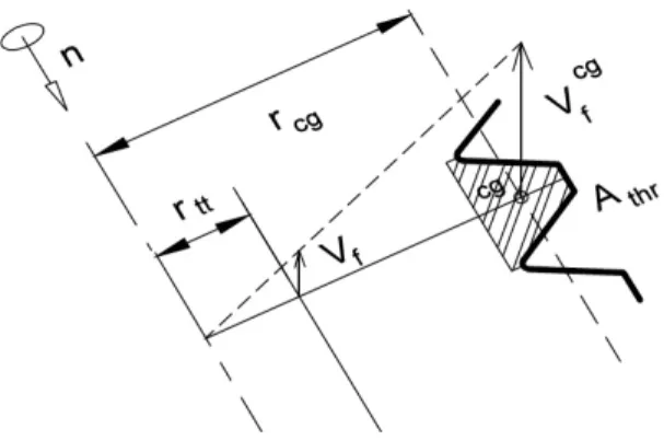 Figure 2: Thread area and feed velocity of the center of gravity