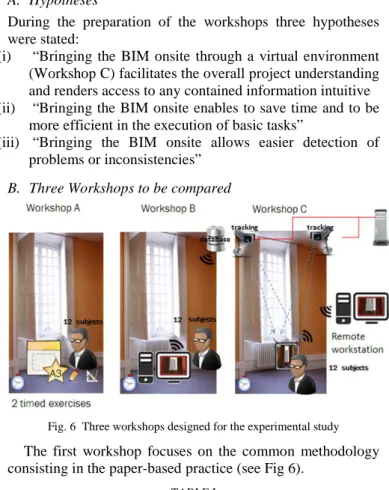 Fig. 6  Three workshops designed for the experimental study  The  first  workshop  focuses  on  the  common  methodology  consisting in the paper-based practice (see Fig 6)