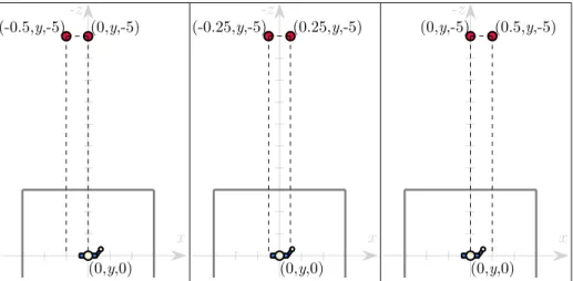 Fig. 2. Possible row positions—left, center and right—with respect to the user in the two-sphere block