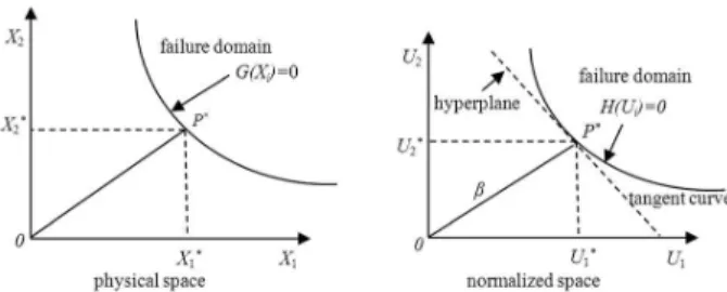 Fig. 2 Systems of axes and notationFig. 1Transformation of physical space into normalized space
