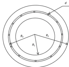 Fig. 3 Configuration of the bearing studied