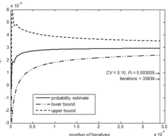 Fig. 7 Failure probability obtained by Monte Carlo for h e3 5 180 lm