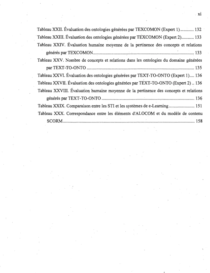 Tableau XXII. Évaluation des ontologies générées par TEXCOMON (Expert 1) ............ 132  
