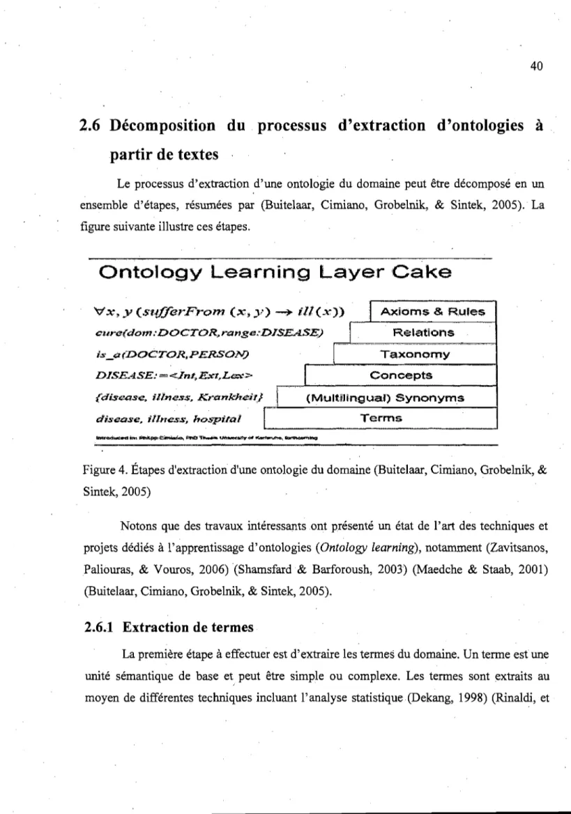 Figure 4.  Étapes d'extraction d'une  ontologie du domaine (Buitelaar, Cimiano, Grobelnik,  &amp; 