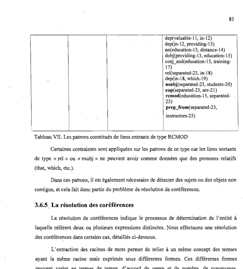 Tableau VII.  Les patrons constitués de liens entrants de type RCMOD 