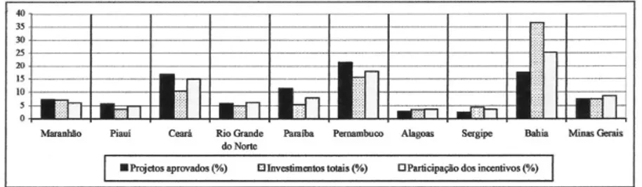 GRÁFICO 1