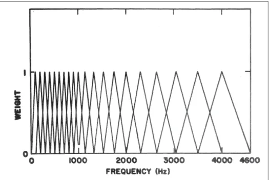 Figure 2.1 Exemple de banque de ﬁltres mel, tiré de Davis &amp; Mermelstein (1980, p.200)