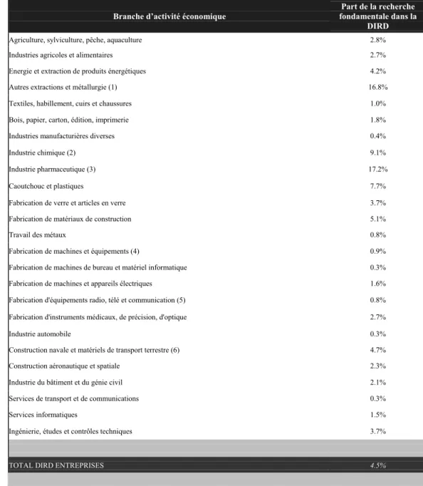 Tableau 3 / RDE France 