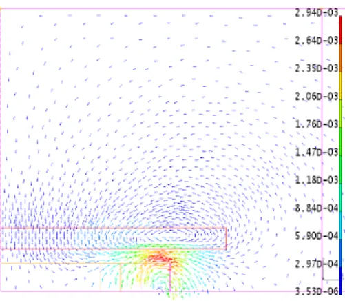Fig. 10. Distribution of B(T ) for the second mode given by MPOD