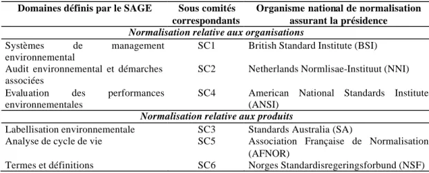 Tableau 3 : Domaines définis par le SAGE et sous-comités correspondants du TC 207  (Source : Krut et Gleckman, 1998, p