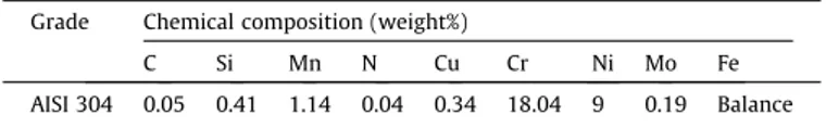 Fig. 2. Fatigue test sample.