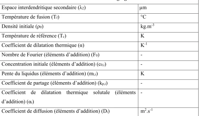 Tableau 2.2 Fichier secondaire Thercast® regroupant les paramètres complémentaires de  macroségrégation 
