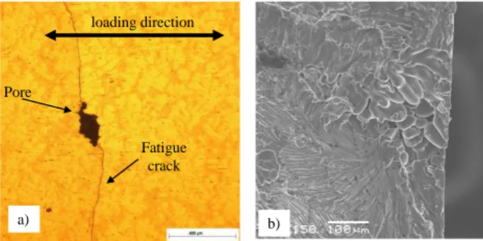 Figure 4. Fatigue crack initiation from a micro-shrinkage pore in AlSi7Cu05Mg03, loaded  uniaxially with an R-ratio of R=-1 a) Surface observation b) SEM image of a failure surface  