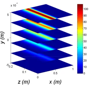 Fig. 5. Reconstructed temperature ﬁeld at t = 5s.