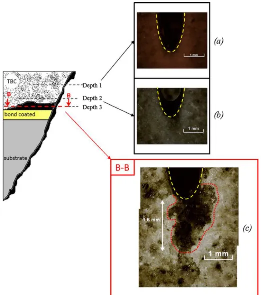 Fig. 14 shows fast camera images of the melt and gas ejection taken at the same time during the ﬁrst pulse ﬁred at 90 ◦ to the  sur-face for both systems (Co-base superalloy with and without TBC).