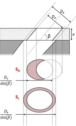 Fig. 16. Representation of the delamination model in inclined conﬁguration.