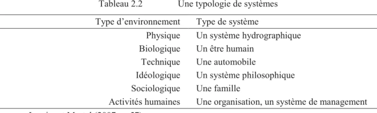 Tableau 2.2  Une typologie de systèmes   Type d’environnement  Type de système 