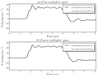 Fig. 16. The free-end displacements obtained using the coupling method for L O ¼ 2 mm, L O ¼ 4 mm and L O ¼ 6 mm