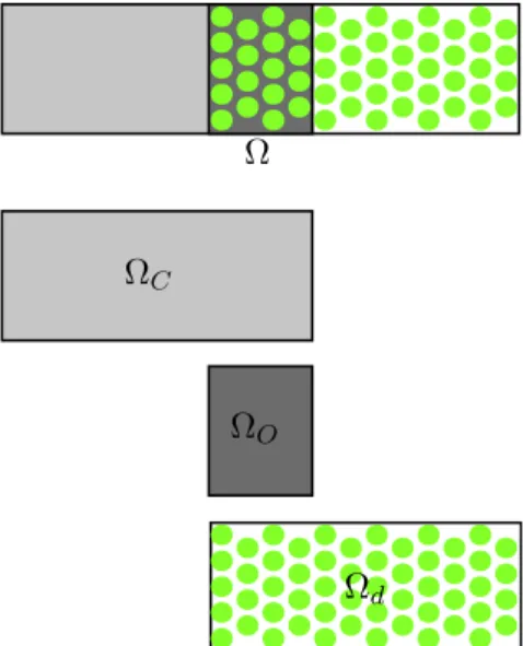Fig. 1. Global domain decomposition.